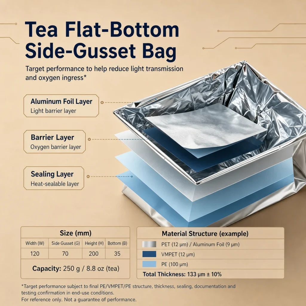 Tea flat-bottom side-gusset bag detail 12