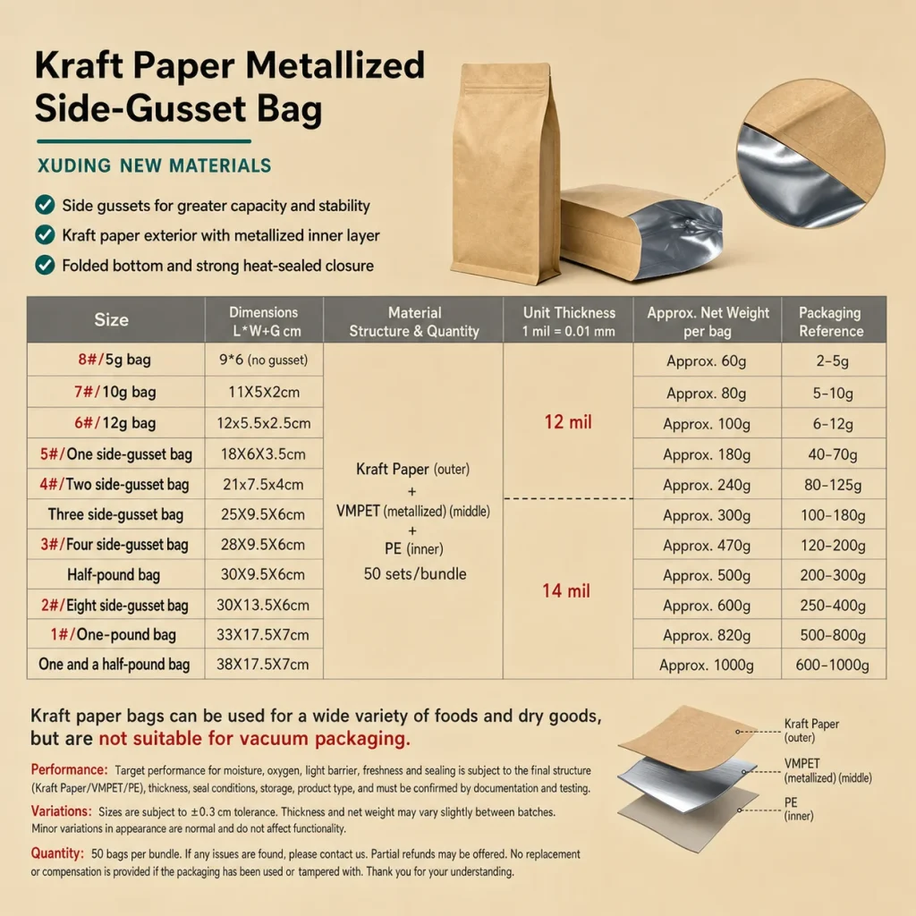 Kraft paper metallized side-gusset bag detail 1