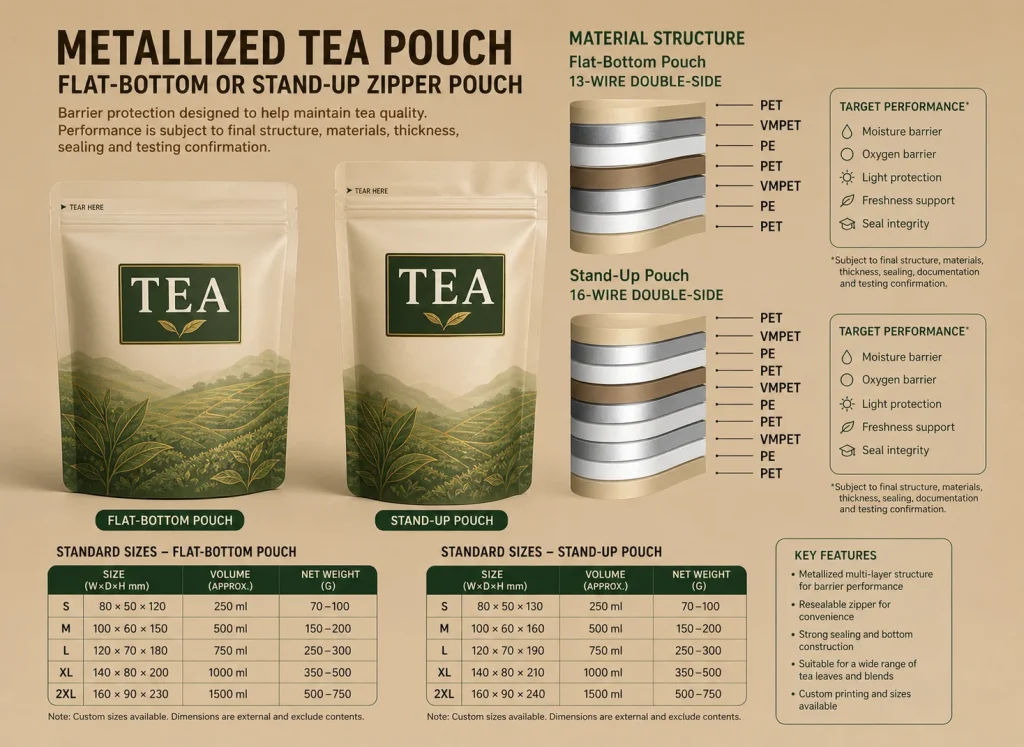 Metallized tea flat-bottom and stand-up zipper pouch detail 4