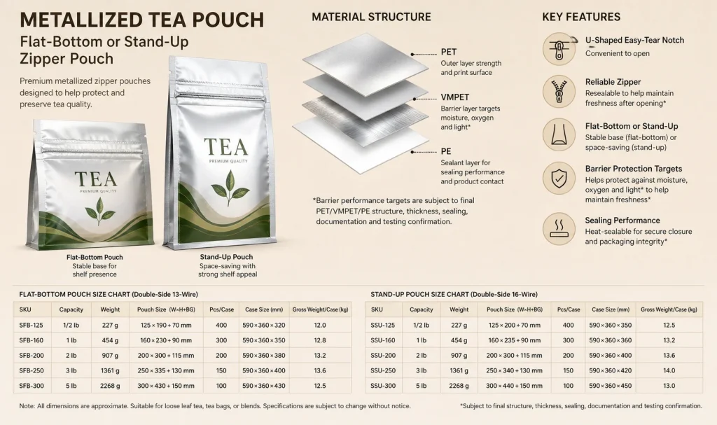 Metallized tea flat-bottom and stand-up zipper pouch detail 6
