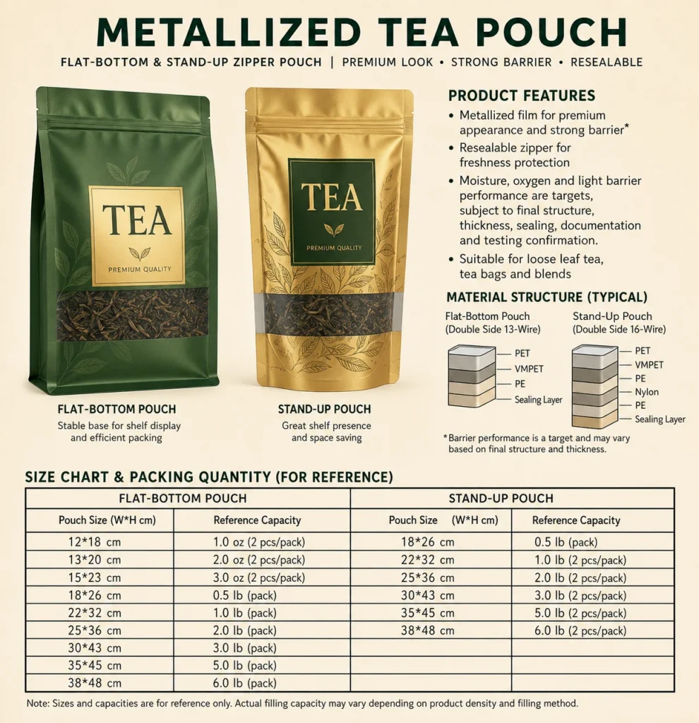 Metallized tea flat-bottom and stand-up zipper pouch detail 8