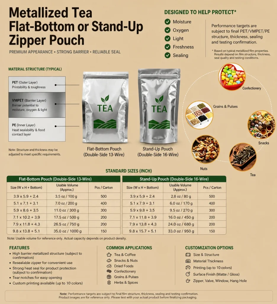 Metallized tea flat-bottom and stand-up zipper pouch detail 9