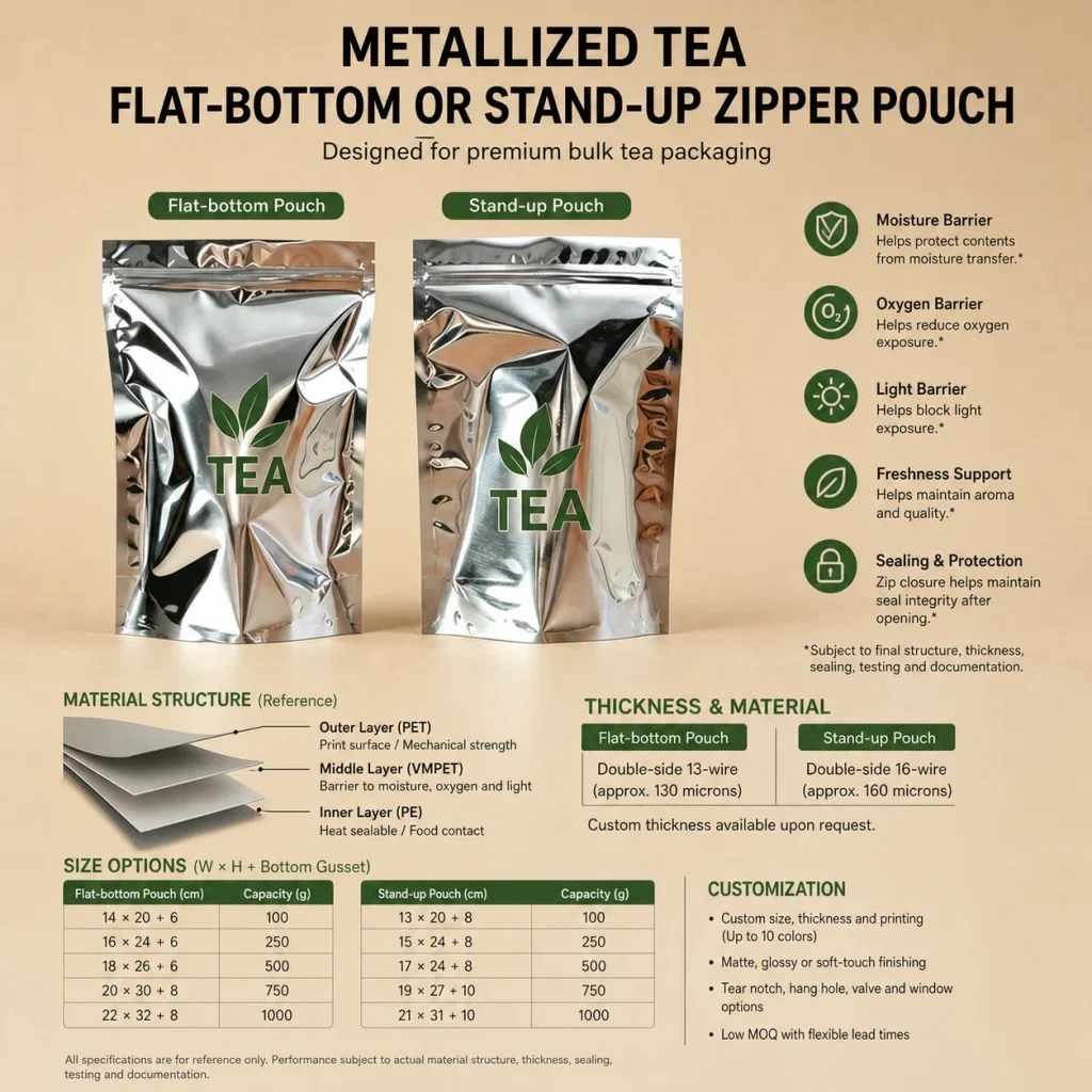 Metallized tea zipper pouch formats