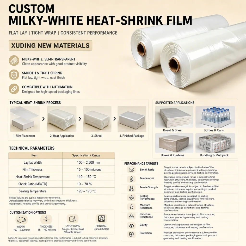 Custom milky-white heat-shrink film detail 1