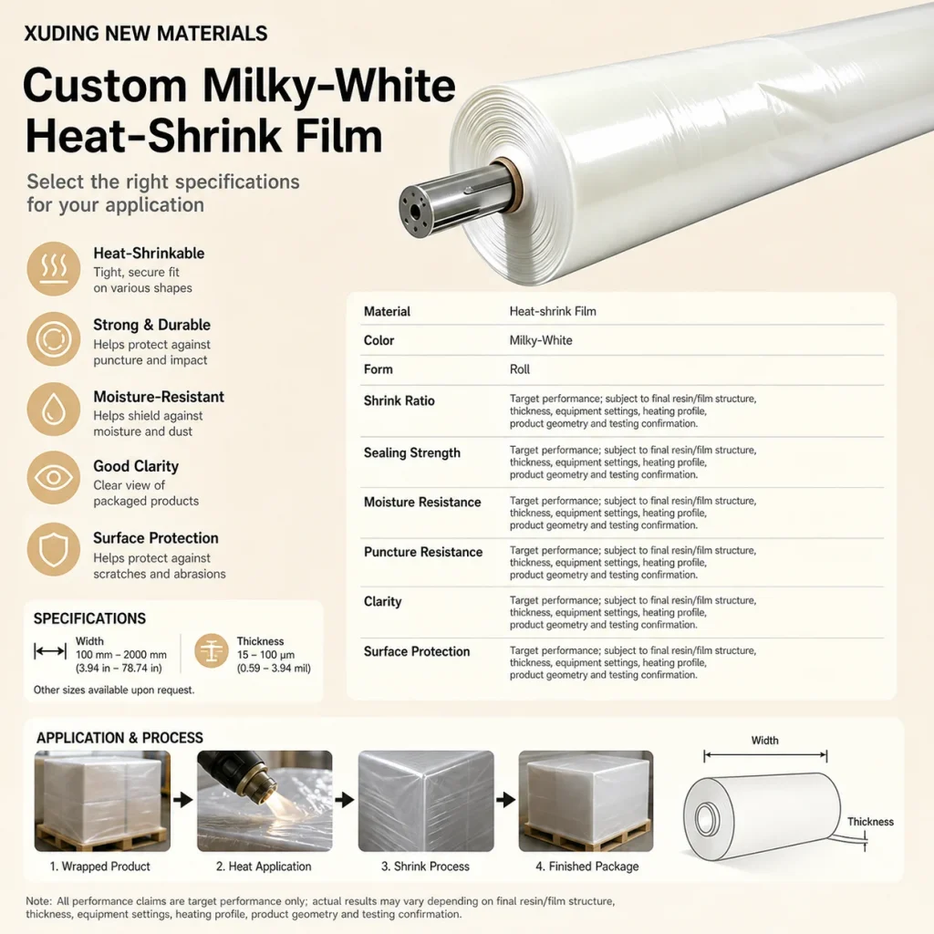 Custom milky-white heat-shrink film detail 2
