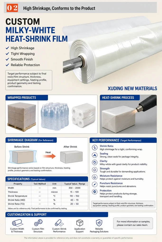 Custom milky-white heat-shrink film detail 7