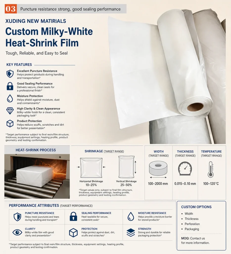 Custom milky-white heat-shrink film detail 8