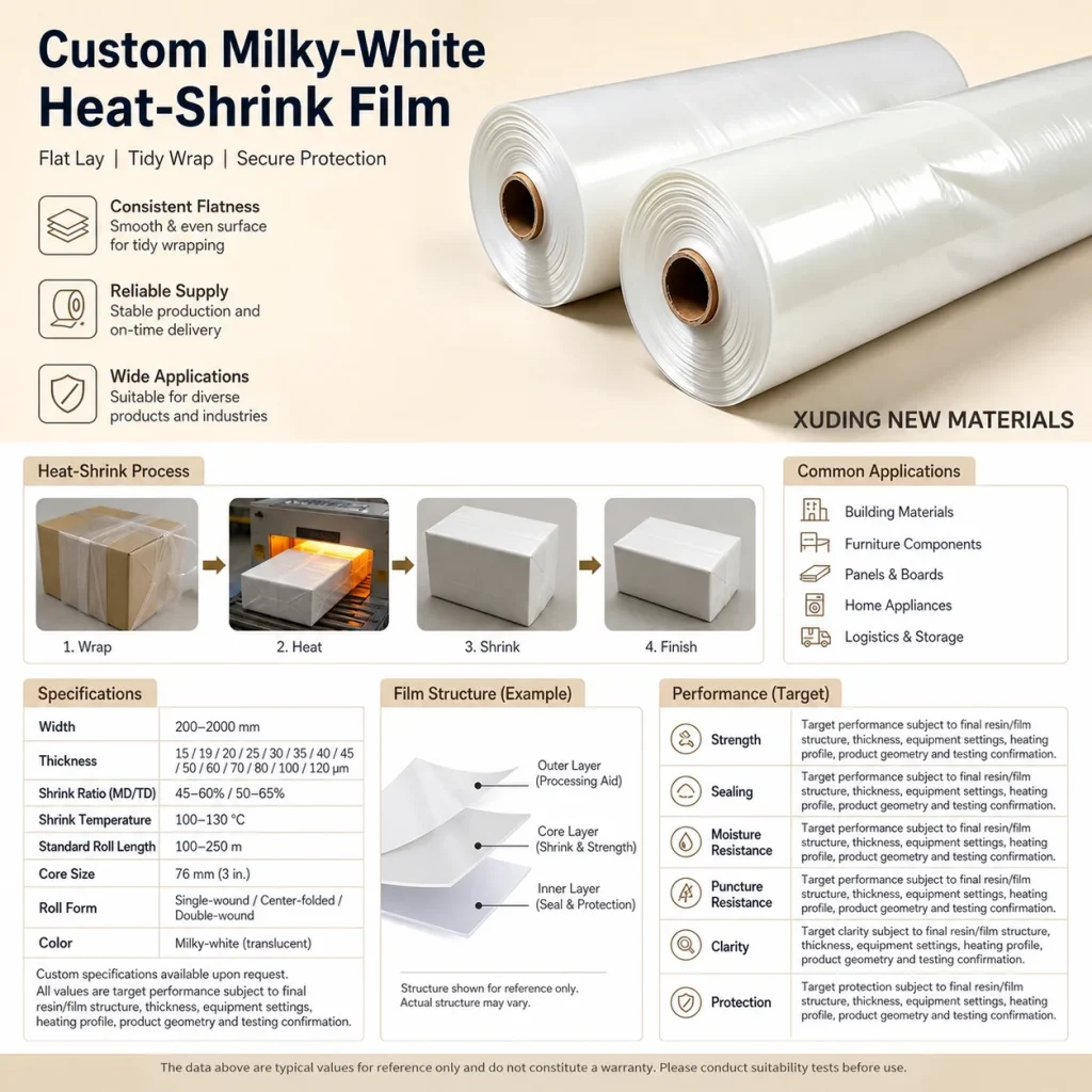 Custom milky-white heat-shrink film