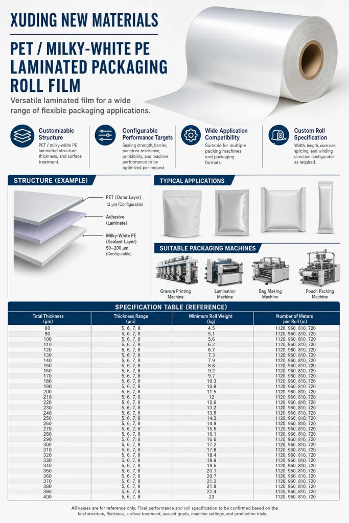 PET / Milky-White PE Laminated Packaging Roll Film – product detail 4