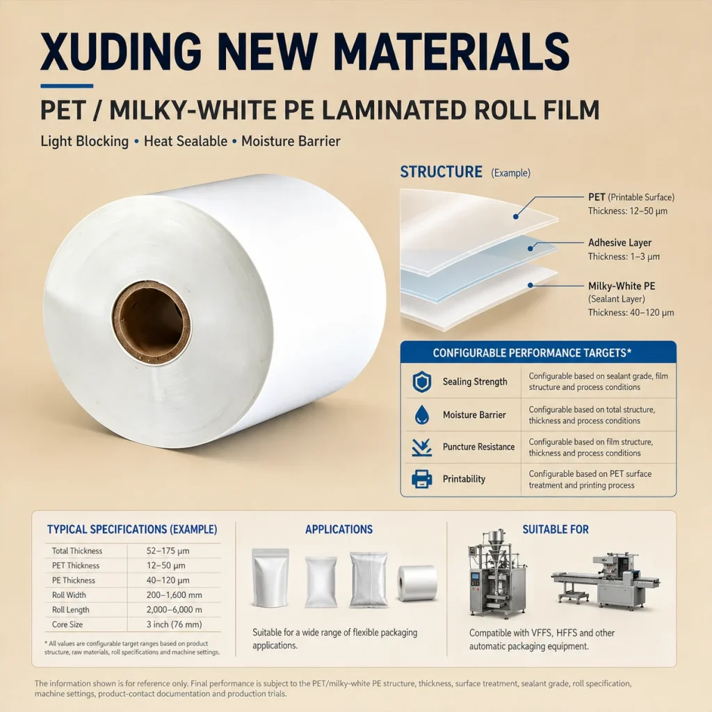 PET / Milky-White PE Laminated Packaging Roll Film – product detail 6