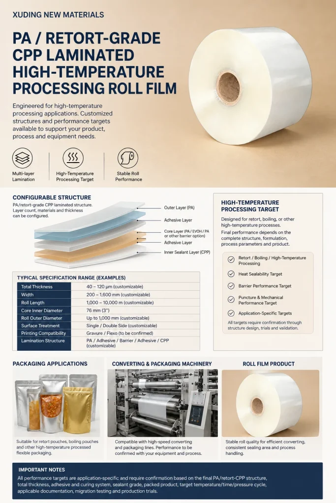 PA / Retort-Grade CPP High-Temperature Processing Roll Film – product detail 7