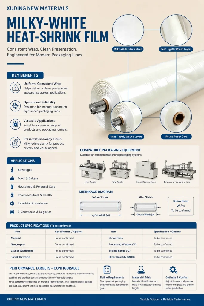 Milky-White Heat-Shrink Film – product detail 7