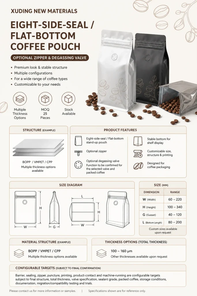 Eight-Side-Seal Flat-Bottom Coffee Pouch with Degassing Valve – product detail 1