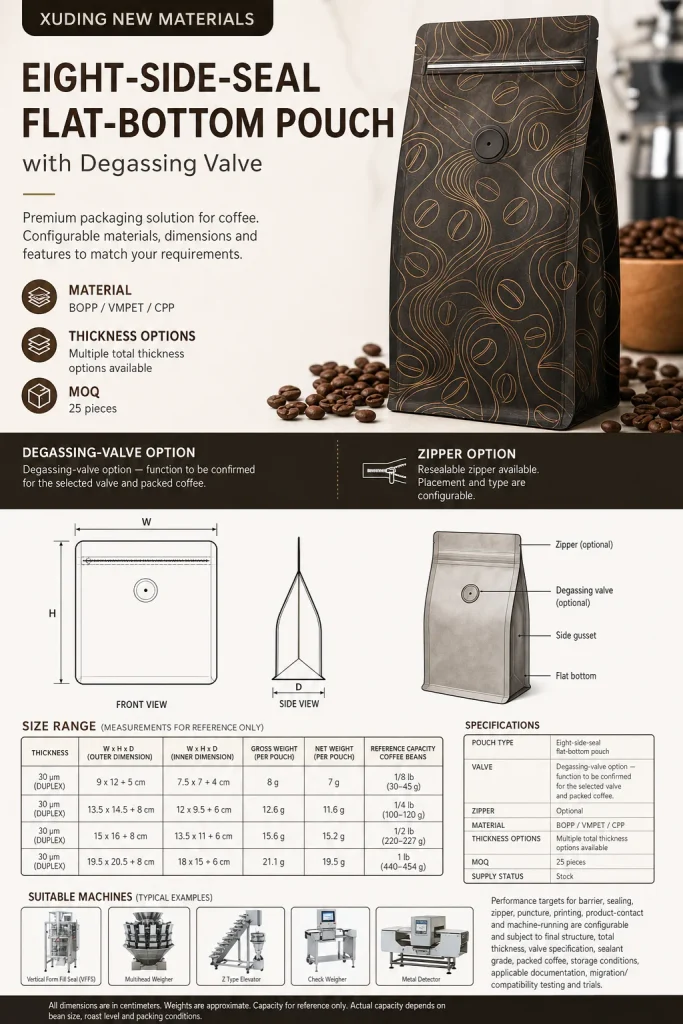 Eight-Side-Seal Flat-Bottom Coffee Pouch with Degassing Valve – product detail 2