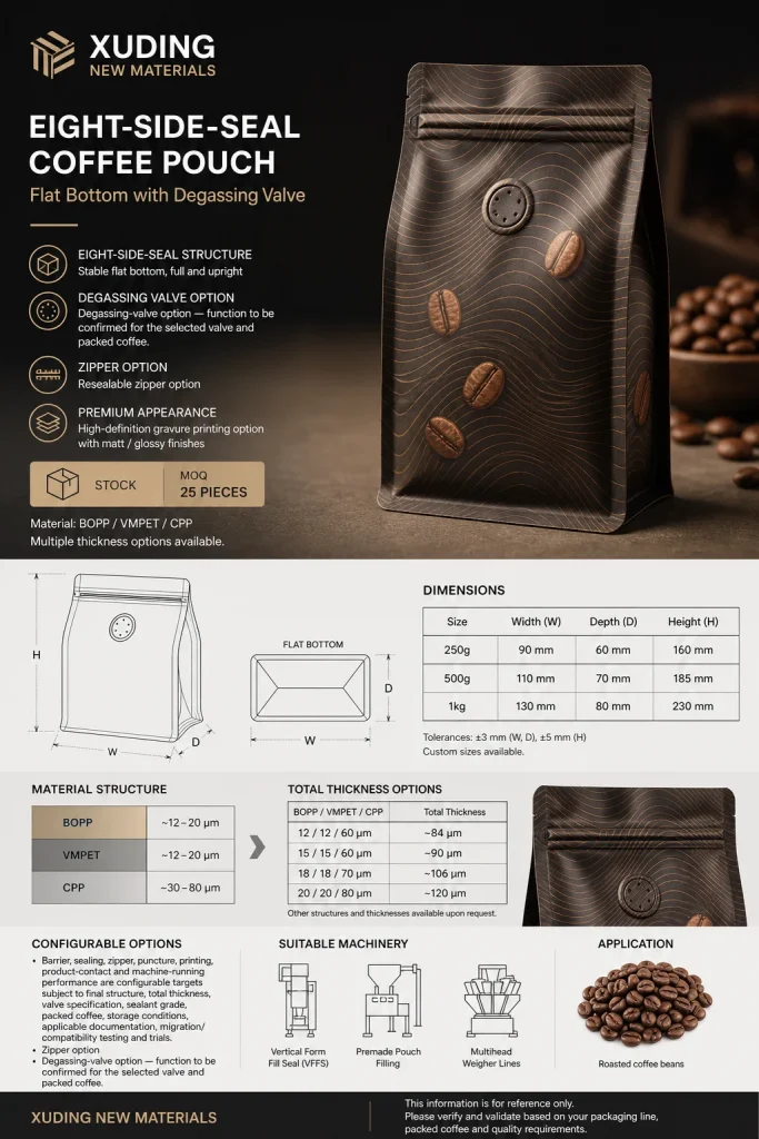 Eight-Side-Seal Flat-Bottom Coffee Pouch with Degassing Valve – product detail 3
