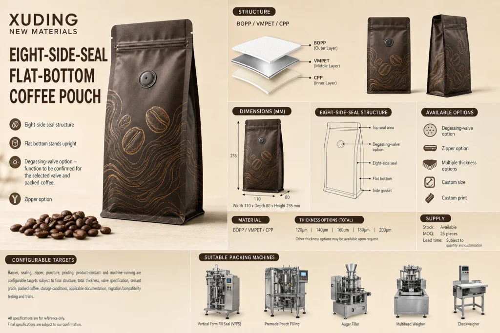 Eight-Side-Seal Flat-Bottom Coffee Pouch with Degassing Valve – product detail 7