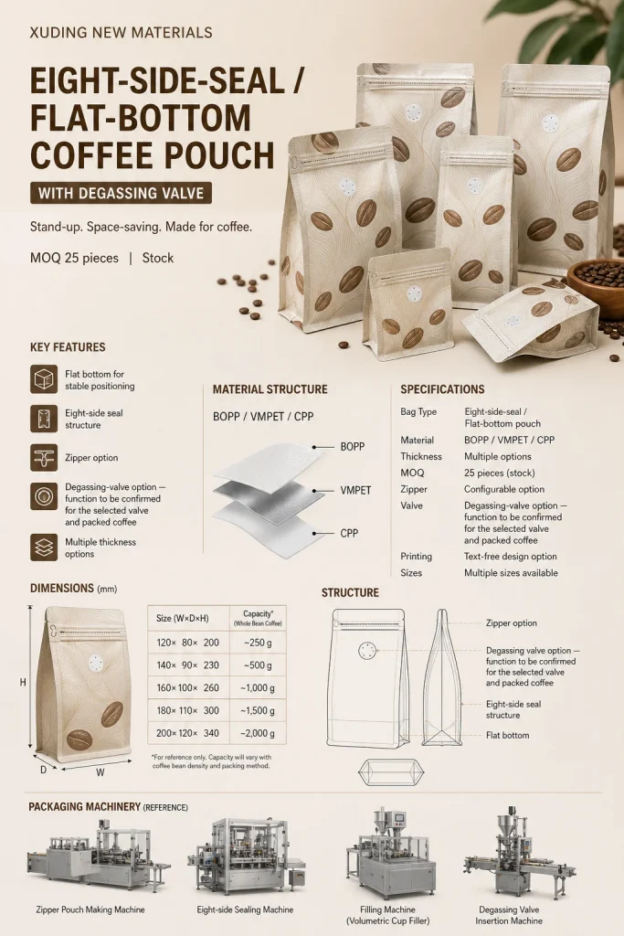 Eight-Side-Seal Flat-Bottom Coffee Pouch with Degassing Valve – product view