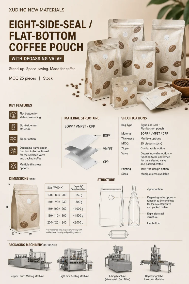 Eight-Side-Seal Flat-Bottom Coffee Pouch with Degassing Valve